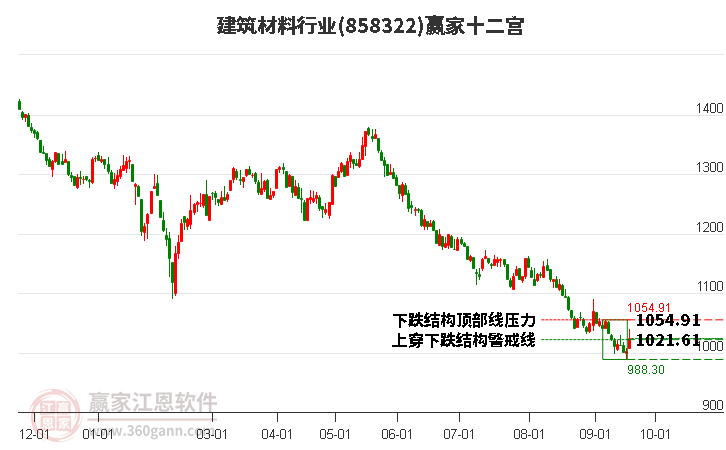 858322建筑材料赢家十二宫工具