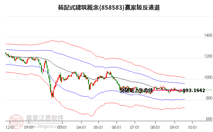 858583装配式建筑赢家极反通道工具