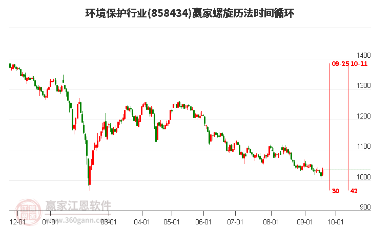 环境保护行业螺旋历法时间循环工具