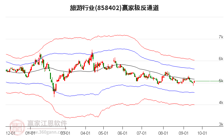 858402旅游赢家极反通道工具