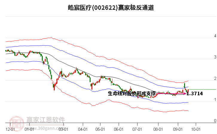 002622皓宸医疗赢家极反通道工具