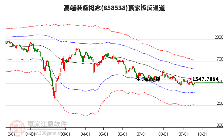 858538高端装备赢家极反通道工具