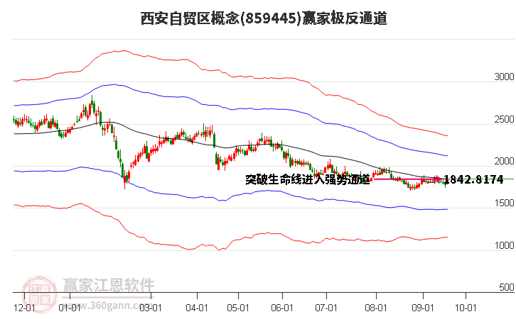 859445西安自贸区赢家极反通道工具