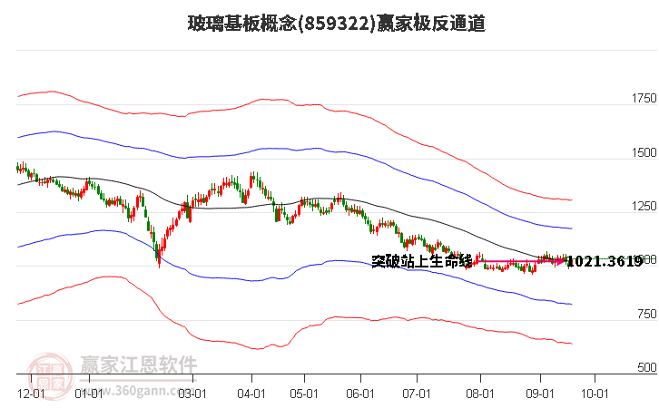 859322玻璃基板赢家极反通道工具