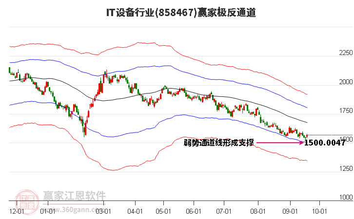 858467IT设备赢家极反通道工具