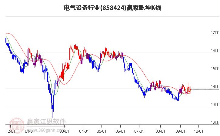 858424电气设备赢家乾坤K线工具