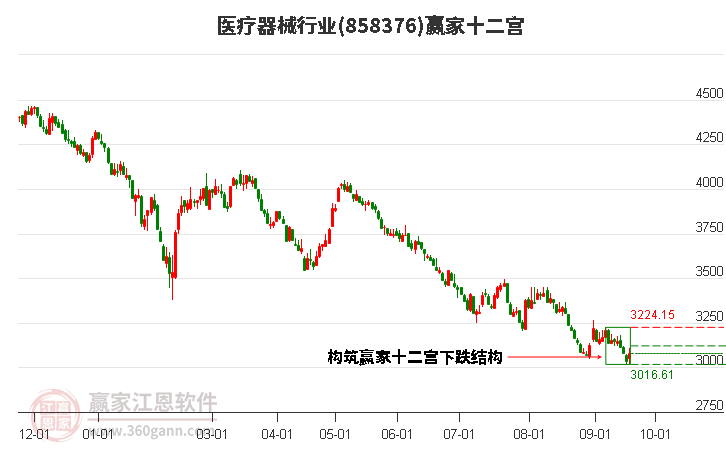 858376医疗器械赢家十二宫工具