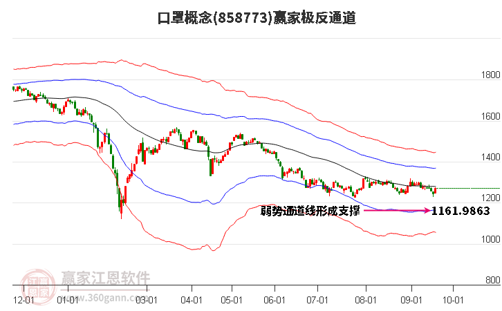 858773口罩赢家极反通道工具