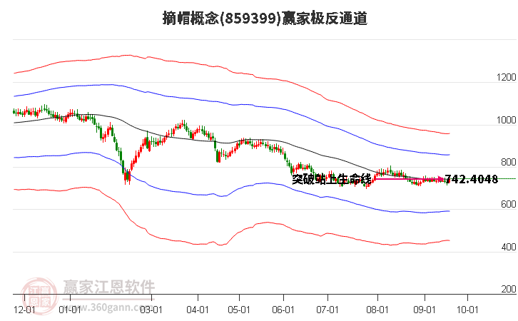 859399摘帽赢家极反通道工具