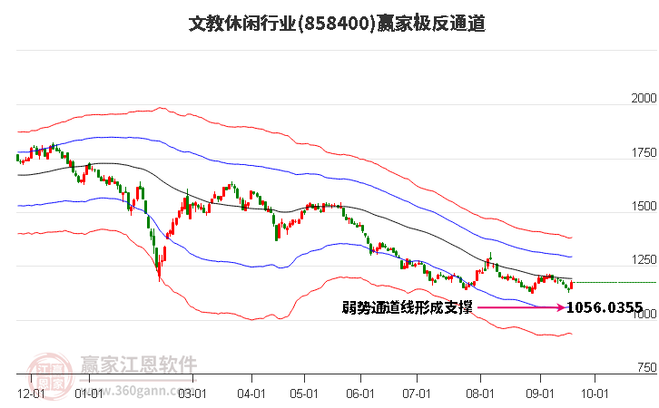 858400文教休闲赢家极反通道工具