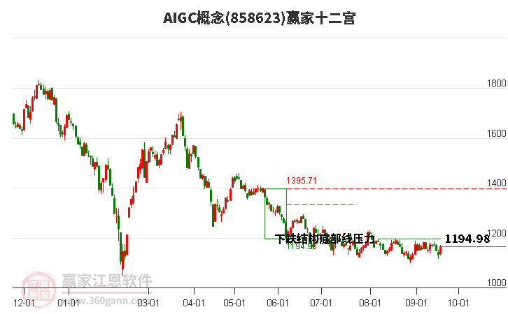 858623AIGC赢家十二宫工具