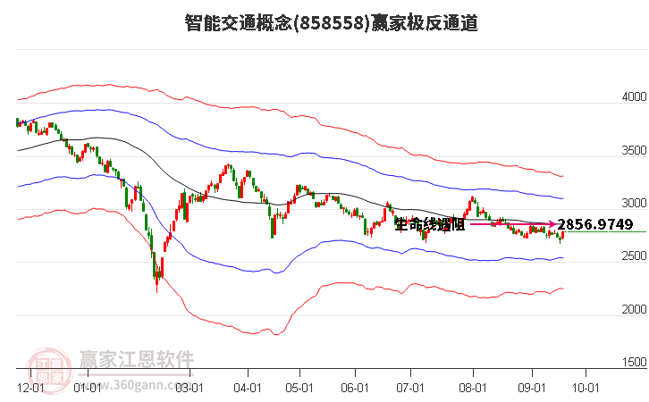 858558智能交通赢家极反通道工具