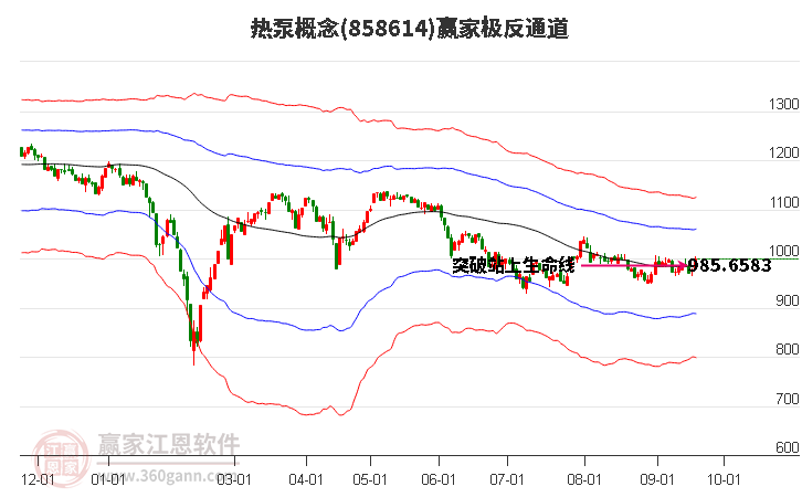 858614热泵赢家极反通道工具