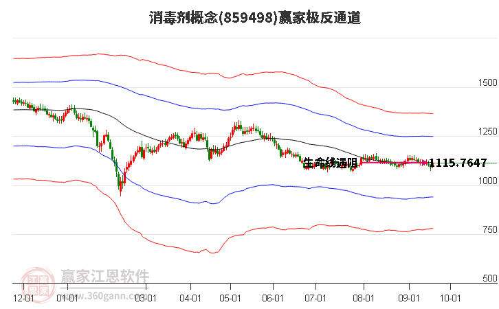 859498消毒剂赢家极反通道工具