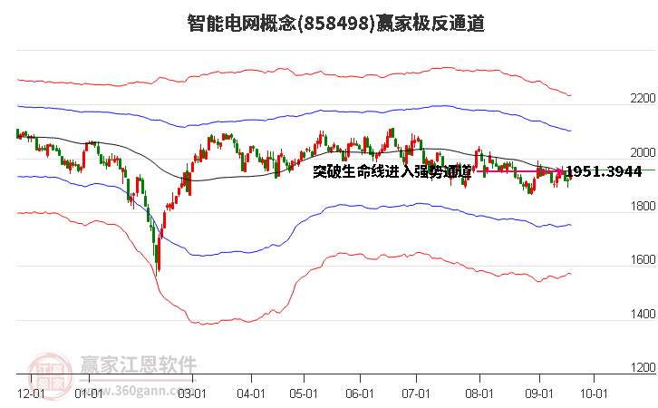 858498智能电网赢家极反通道工具