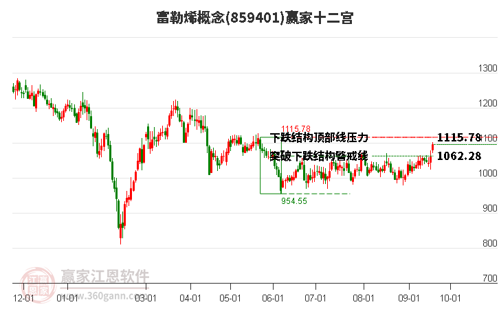 859401富勒烯赢家十二宫工具