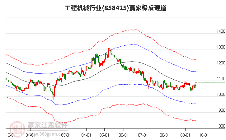 858425工程机械赢家极反通道工具