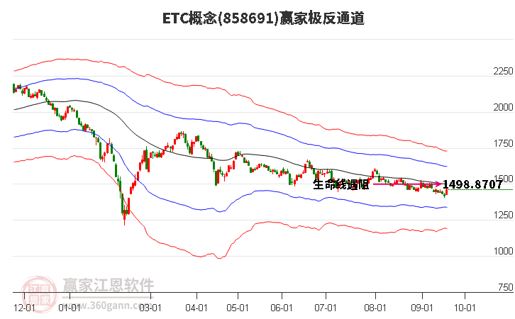 858691ETC赢家极反通道工具