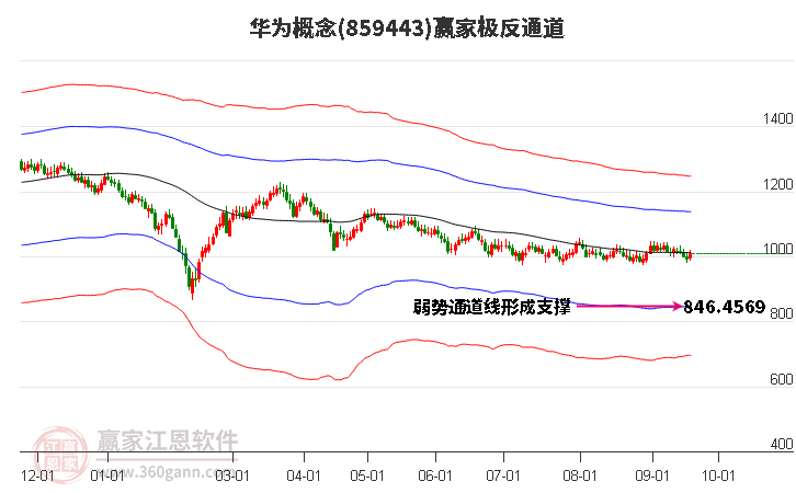 859443华为赢家极反通道工具