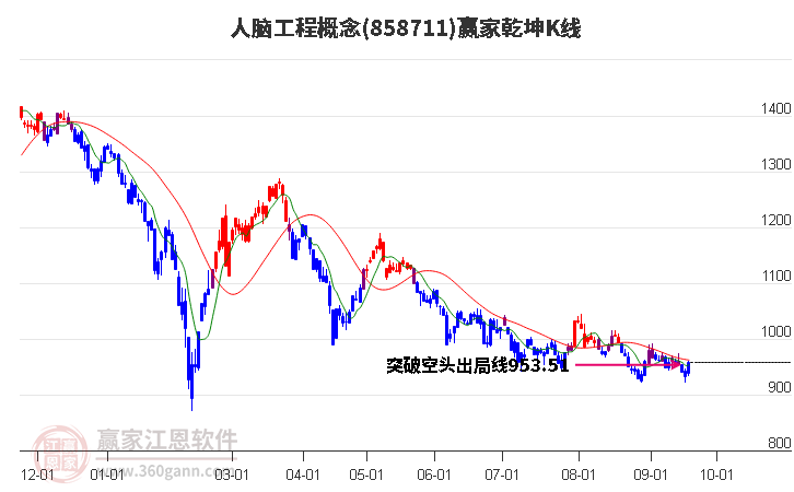 858711人脑工程赢家乾坤K线工具