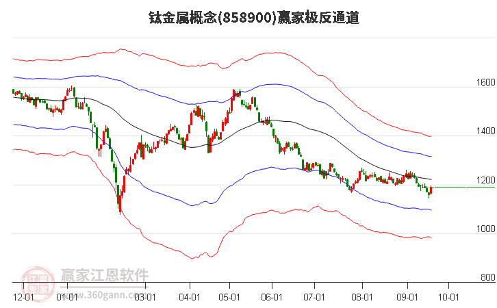 858900钛金属赢家极反通道工具