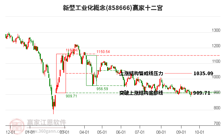 858666新型工业化赢家十二宫工具