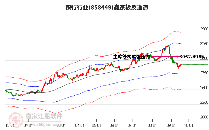 858449银行赢家极反通道工具