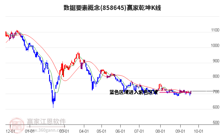 858645数据要素赢家乾坤K线工具