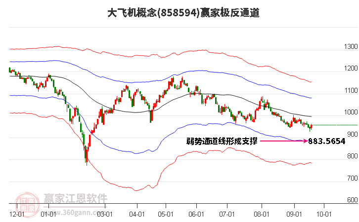 858594大飞机赢家极反通道工具