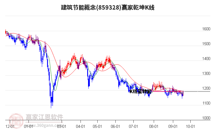 859328建筑节能赢家乾坤K线工具