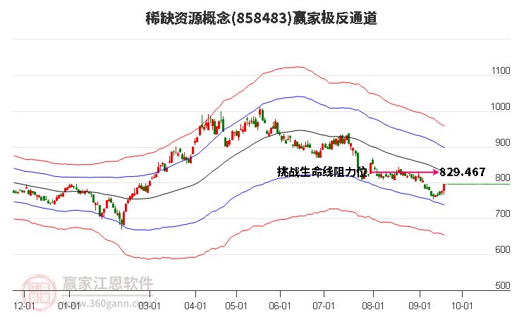 858483稀缺资源赢家极反通道工具