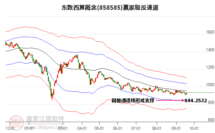 858585东数西算赢家极反通道工具