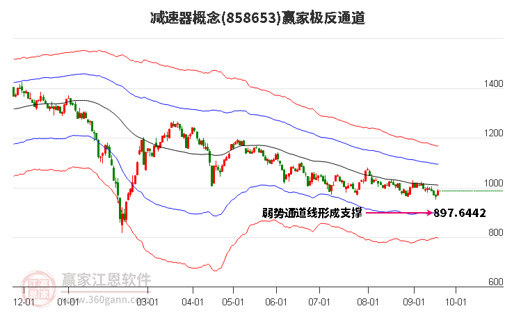 858653减速器赢家极反通道工具