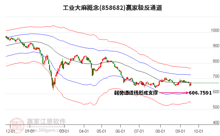 858682工业大麻赢家极反通道工具