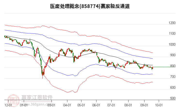 858774医废处理赢家极反通道工具