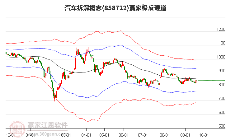 858722汽车拆解赢家极反通道工具