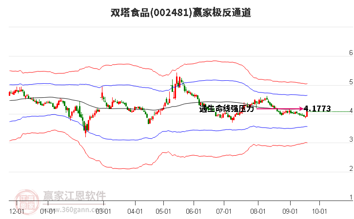 002481雙塔食品贏家極反通道工具