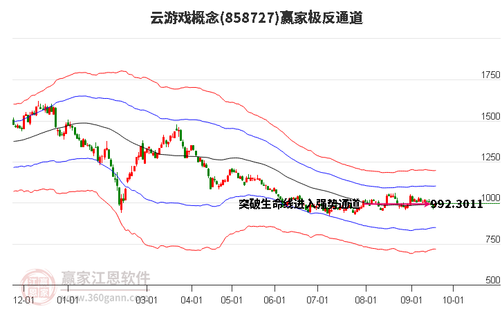 858727云游戏赢家极反通道工具