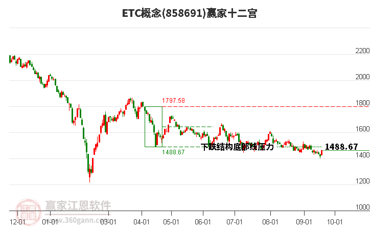 858691ETC贏家十二宮工具