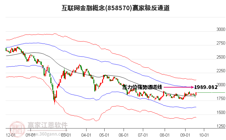 858570互联网金融赢家极反通道工具