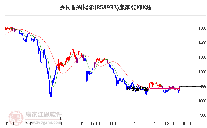 858933乡村振兴赢家乾坤K线工具