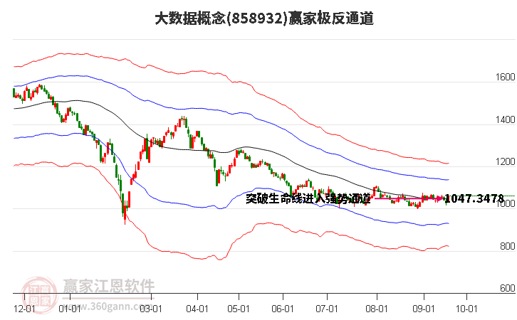 858932大数据赢家极反通道工具