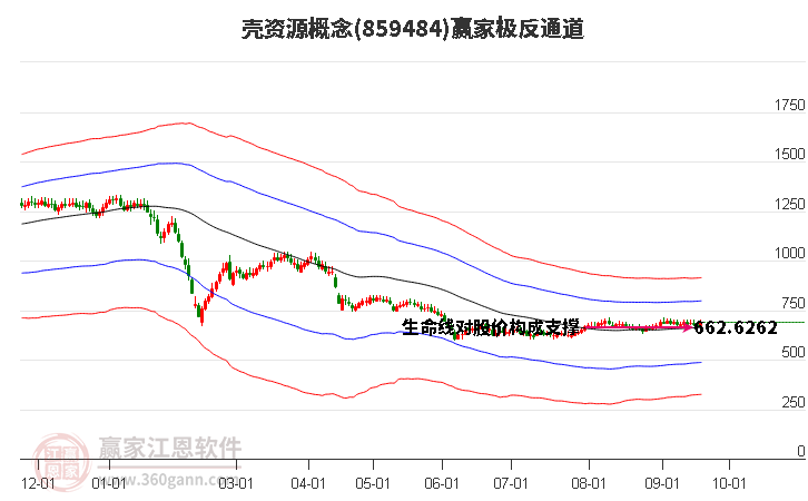 859484壳资源赢家极反通道工具