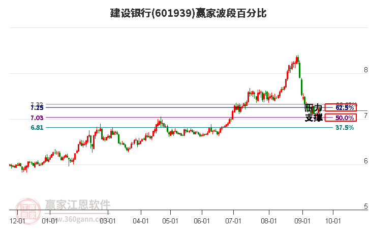 建設(shè)銀行 建設(shè)銀行