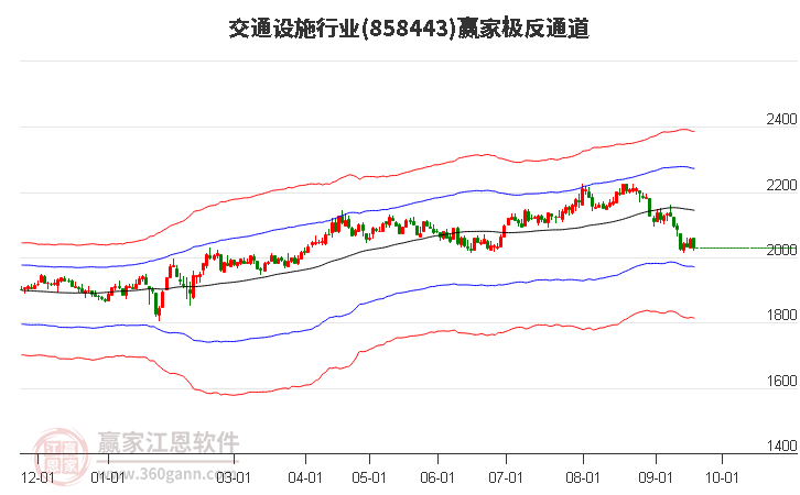 858443交通设施赢家极反通道工具