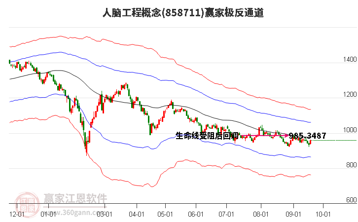 858711人脑工程赢家极反通道工具