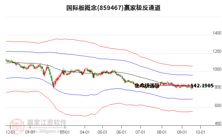 859467国际板赢家极反通道工具