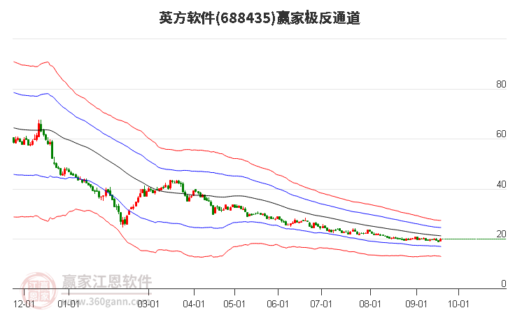 688435英方軟件贏家極反通道工具