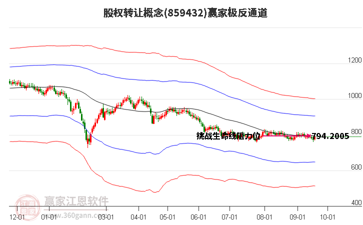 859432股权转让赢家极反通道工具