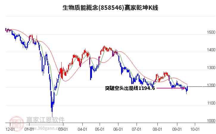 858546生物质能赢家乾坤K线工具